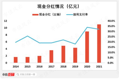專注主業(yè)二十年，與“茅王”“寧王”比肩為何難？廈門國貿(mào)的破繭之困