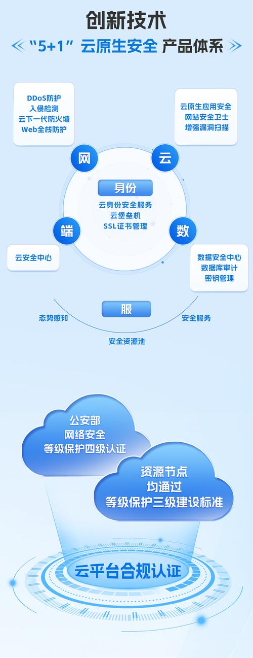 移動(dòng)云構(gòu)建了"5+1"全縱深,全場(chǎng)景,全智能的云原生安全產(chǎn)品體系,以技術(shù)